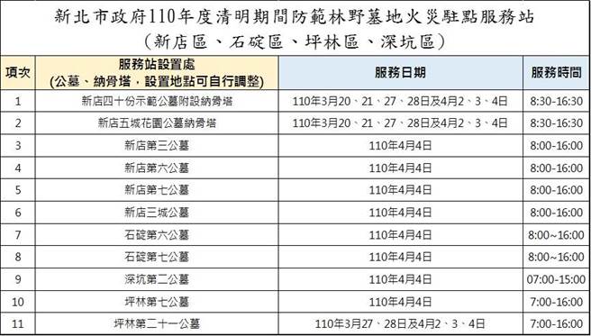 新北市政府消防局駐點服務站設置地點及時間。（消防局提供）