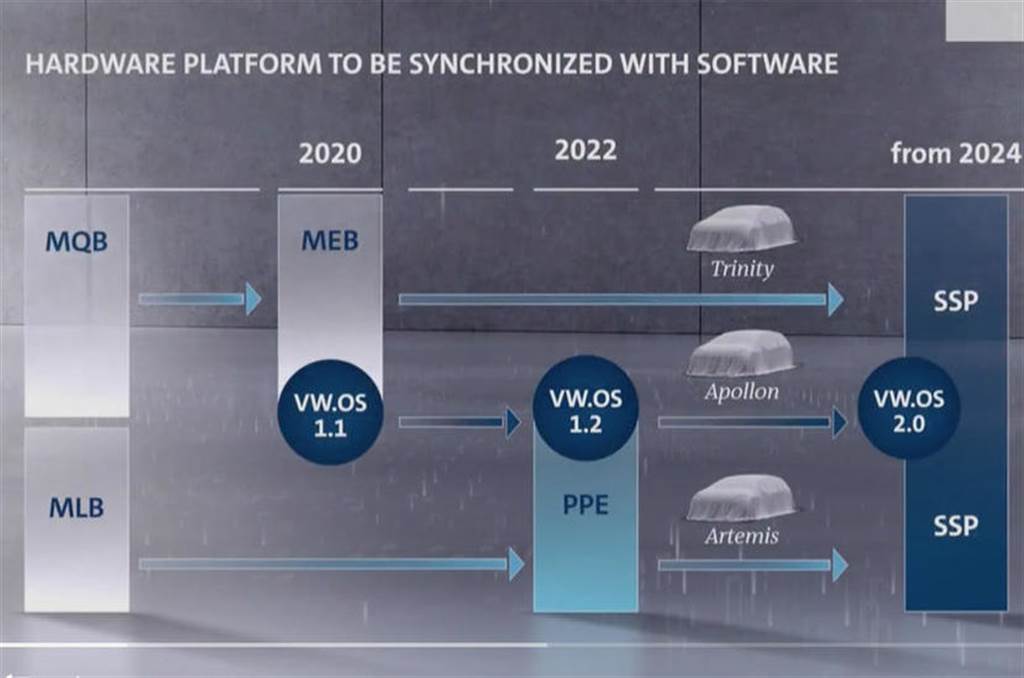 福斯打造 SSP 電動車平台：集團內全車廠一統，新車預計 2024 年推出