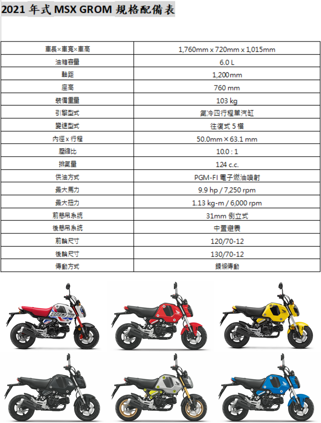 Honda Motorcycle 2021 Honda二輪全車系正式售價發表 暨 MSX GROM全新進化 樂趣登場
