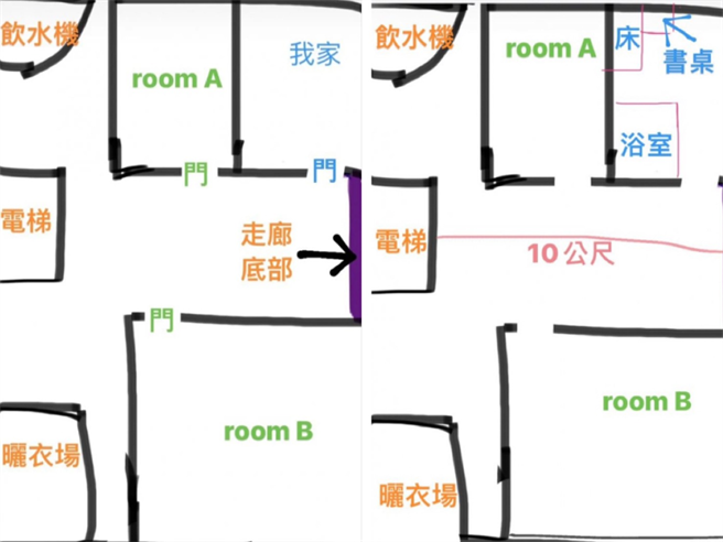 女網友公布租屋處的房間平面圖，質疑她的房間明明在死角，為何會被別人看到。(圖/截自Dcard)