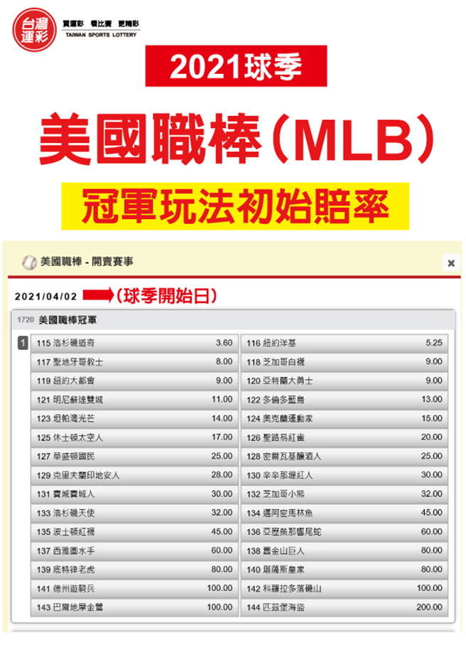 2021球季美国职棒冠军玩法初始赔率。(台湾运彩提供)