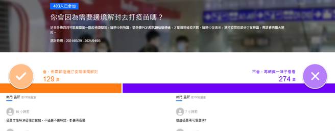 入口网站 Yahoo网路投票。(图/翻摄自Yahoo奇摩)
