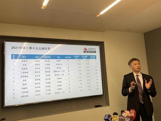 戴德梁行不动产估价师事务所所长杨长达今天表示，政策打房，但大型建商购地脚步不会减缓。（图／蔡惠芳）