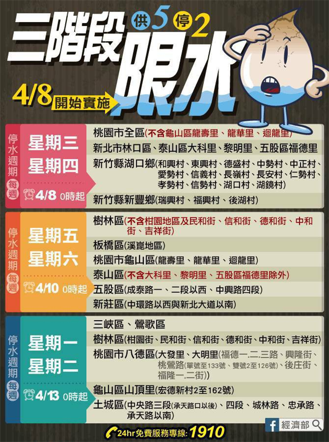 Line瘋傳4 8起北部 供5停2 網嚇翻台水回應了 生活 中時新聞網