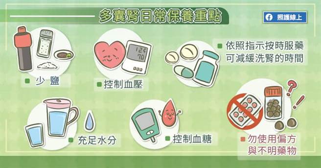 多囊肾日常保养重点。(图/照护线上提供)