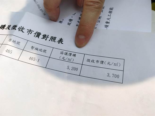 东彰道路北段新辟工程的花坛乡到员林市林厝交流道，土地徵收协议价购到29日截止，民眾拿出对照表指，县府协议价购金额比市价少，若不同意就要用更低的徵收市价收购，认为相当不合理。(吴建辉摄)