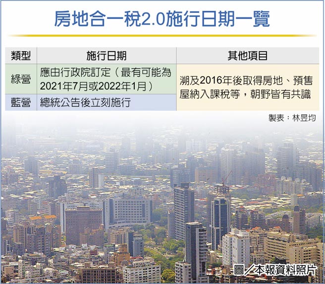　房地合一税2.0施行日期一览
　图／本报资料照片