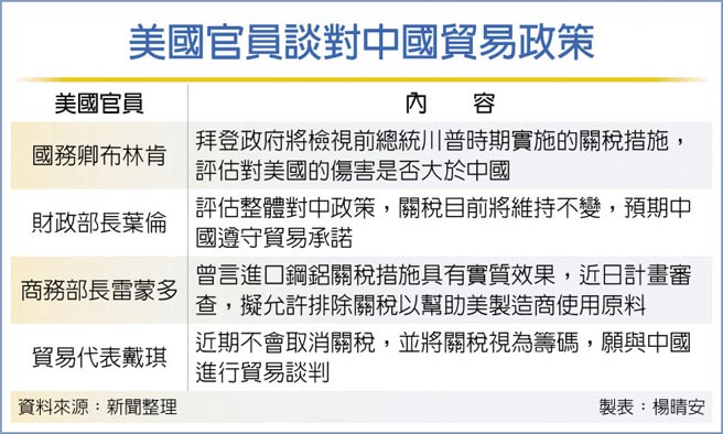 美国官员谈对中国贸易政策