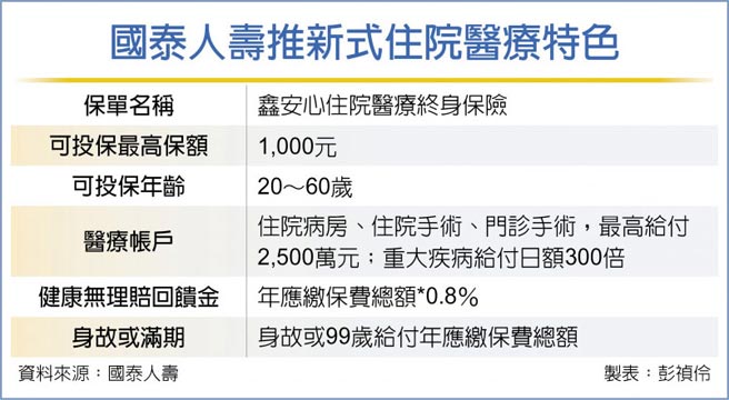 國泰人壽推新式住院醫療特色