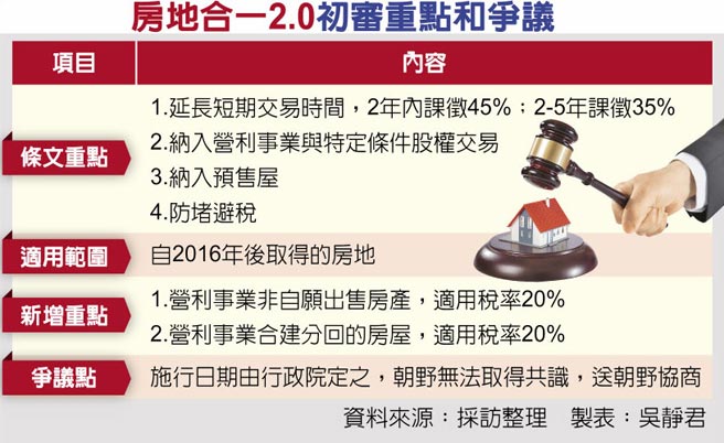 房地合一2.0初审重点和争议