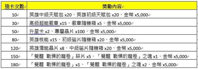 (图/游戏公司提供)