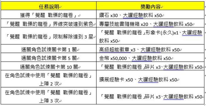 (图/游戏公司提供)