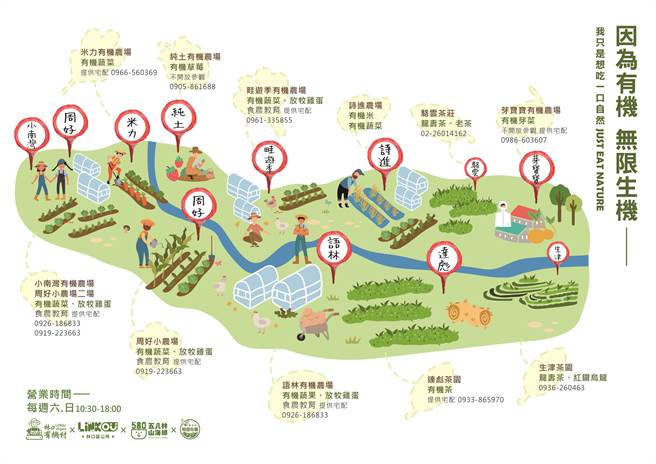 林口有机村地图（林口区公所提供／戴上容新北传真）