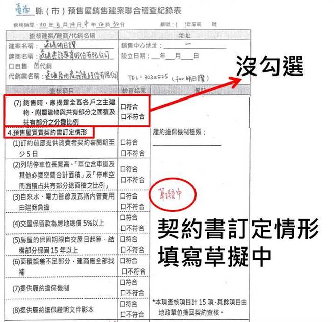「远雄明日讚预售 千人抢房」的市场消息出现，经内政部与台南市政府消保、地政等机关立即进行联合稽查，初步发现疑涉有违反公平法。（公平会提供／林良齐台北传真）