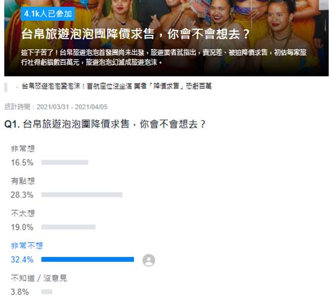 Yahoo奇摩 投票頁面。(圖/Yaoo投票)
