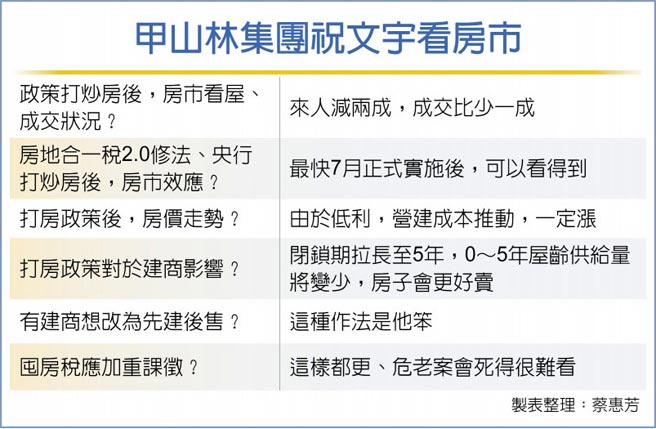 甲山林集团祝文宇看房市