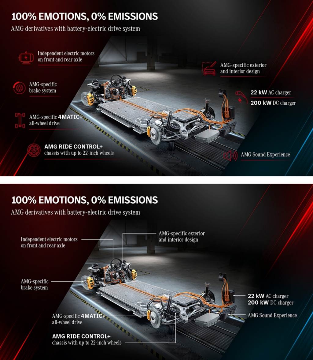 最大馬力突破800匹！深度剖析Mercedes-AMG全新四缸/八缸Hybrid電氣化架構
