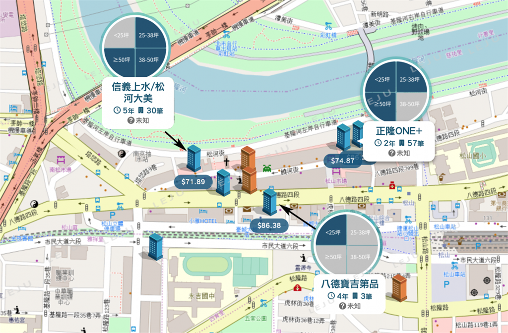 松山火車站周圍個案圖
