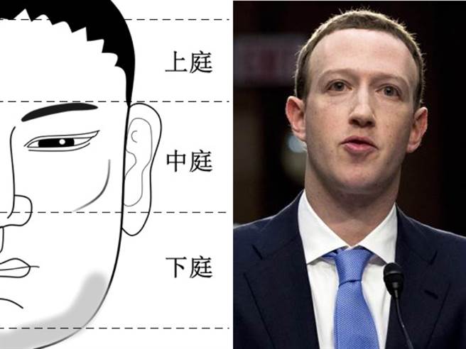 面相又可从上、中、下庭做分割，从面相看出几时交好运。(图/取自网路、本报资料照)