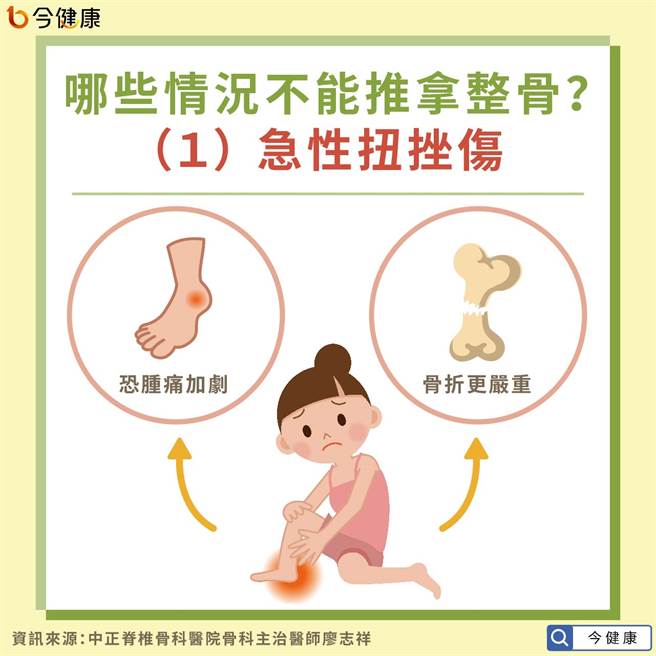 不适合推拿整骨的情况：急性的扭挫伤。（图／今健康提供）