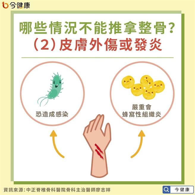 不适合推拿整骨的状况：皮肤外伤或发炎。（图／今健康提供）