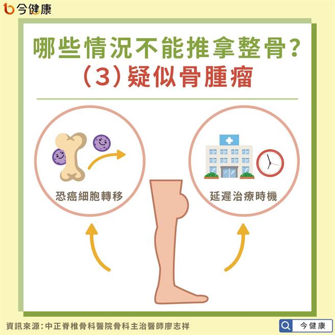 不适合推拿整骨的状况：疑似骨肿瘤。（图／今健康提供）
