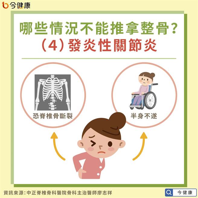 不适合推拿整骨的状况:罹患发炎性的关节炎。(图/今健康提供)