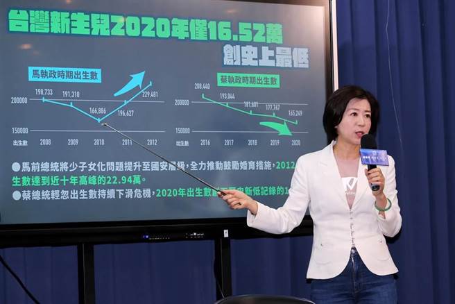 王育敏出示数据，指马政府时期面对少子化危机提出对策，明显提升生育率。（黄世麒摄）
