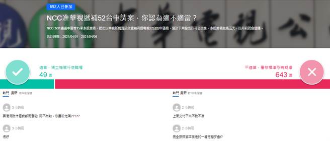 Yahoo奇摩 投票页面。(图/Yaoo投票)
