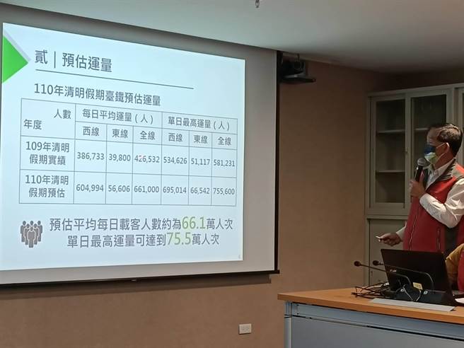 台鐵運務處長張錦松(簡立欣攝)