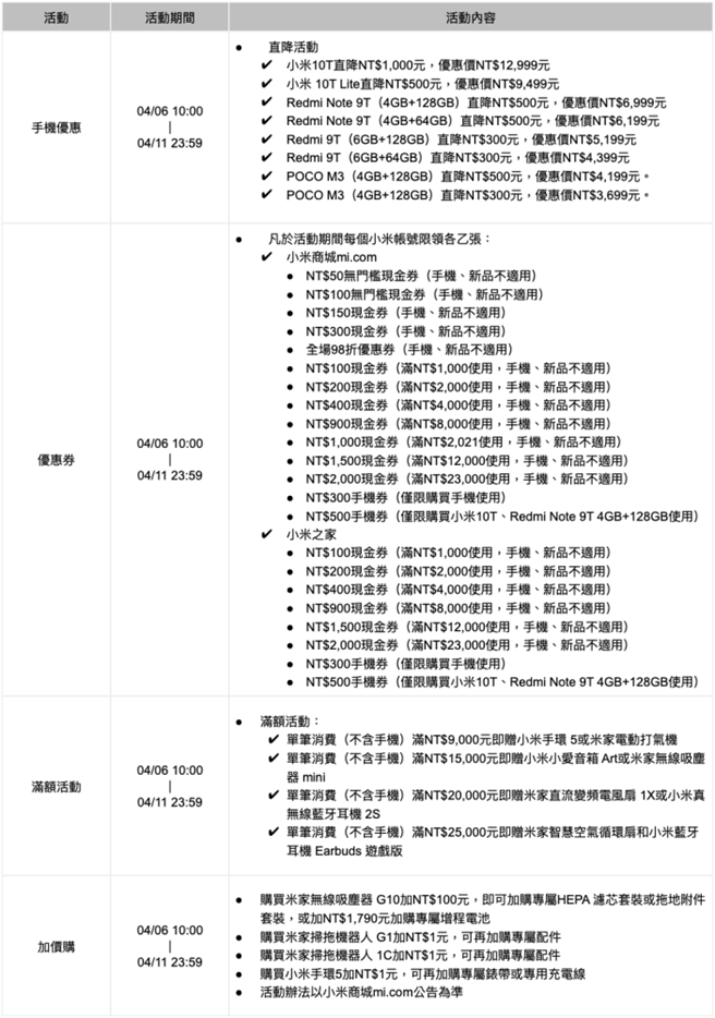「2021小米米粉节」活动总表。（小米提供／黄慧雯台北传真）