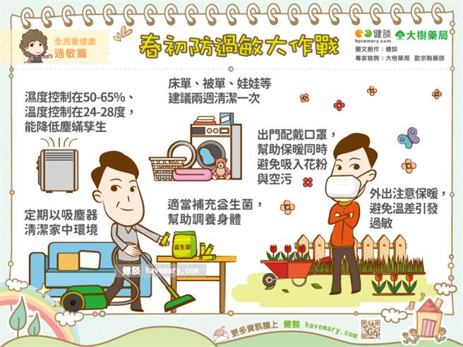 鼻子過敏是許多人終生的困擾，換季保養這樣做，降低發作機率。(圖/健談提供)