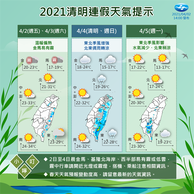 清明节（4日）开始，新的一波东北风将增强，北部降温有感，高温将从30度掉至最低20度。（气象局提供）