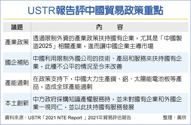 USTR报告评中国贸易政策重点