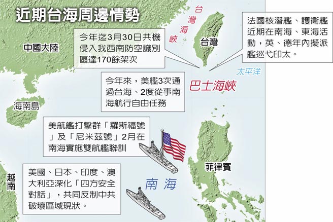 近期台海周边情势
