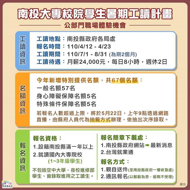 南投縣政府今釋出大學生暑期職場體驗，將招攬67個公部門職缺，展開為期2個月的暑期職場體驗。（南投縣政府提供／吳建輝彰化傳真）