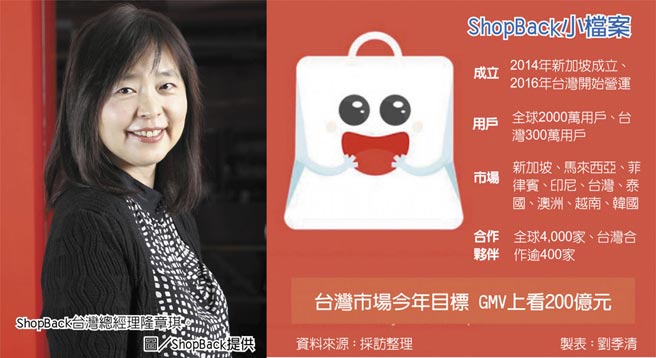 ShopBack小檔案ShopBack台灣總經理隆章琪。圖／ShopBack提供