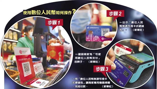 使用数位人民币如何操作?（合成图／新华社）