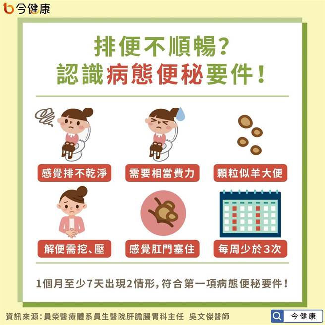 符合这些要件，注意是否为病态便秘状态。(图/今健康提供)