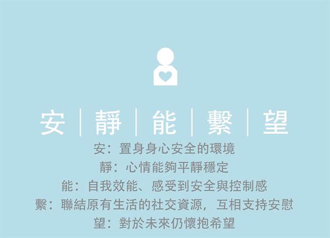 焦虑、伤痛时，安抚与自我照顾小语。（图／取自海苔熊脸书粉丝页）