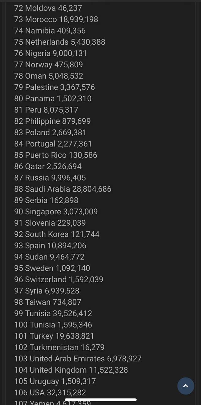 脸书5亿个资外泄！台湾73万用户上榜，传创办人祖克柏也受害。（图／翻摄自Alon Gal推特）
