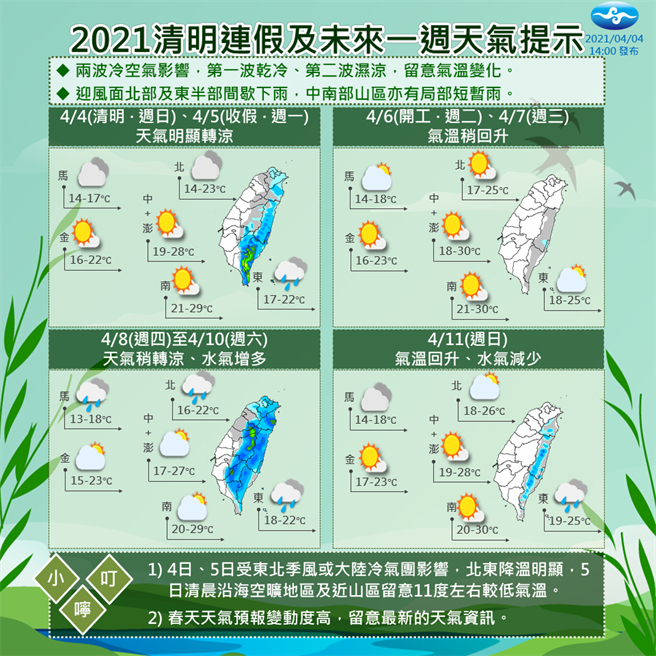 清明連假及未來一周天提示。(圖/摘自臉書報天氣)