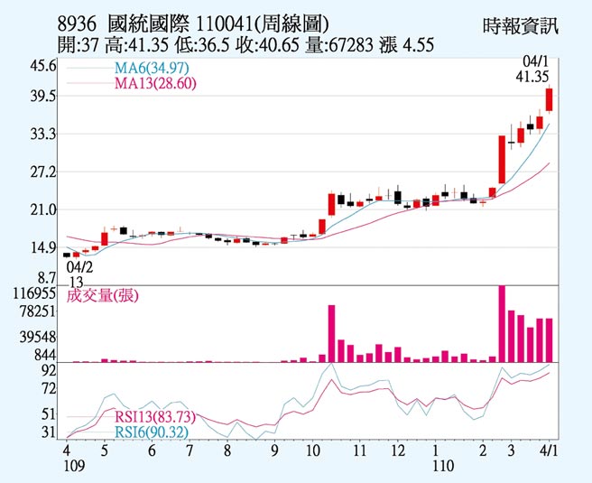 國統水資源話題熱 證券 權證 工商時報