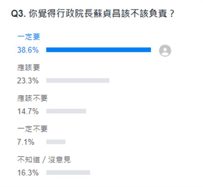 总统蔡英文、行政院长苏贞昌。(图/本报资料照)
