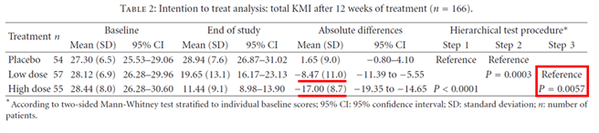 (圖/微笑藥師網提供)