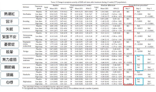 (圖/微笑藥師網提供)