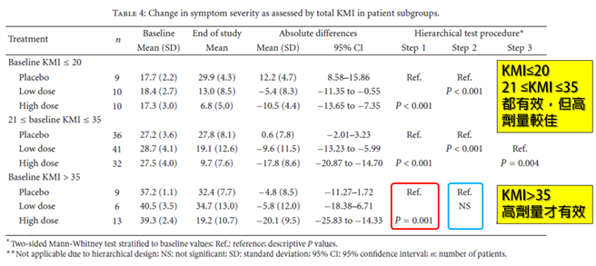 (圖/微笑藥師網提供)