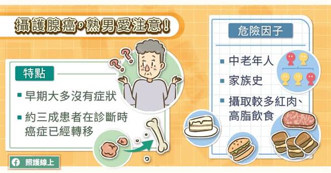 早期没症状，发现时就已经转移的摄护腺癌！(图/照护线上提供)