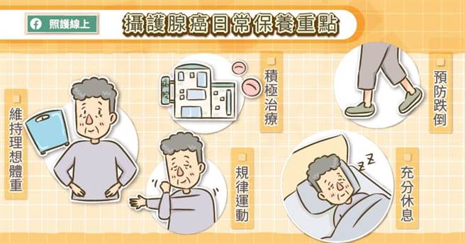 摄护腺癌日常保养重点。(图/照护线上提供)