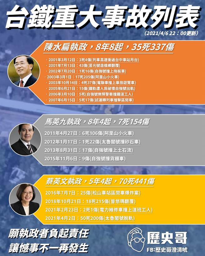 脸书粉专 歷史哥澄清虎整理、制图。(图/翻摄自 脸书粉专 歷史哥澄清虎)
